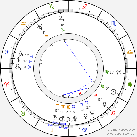 Bobby Deats birth chart, biography, wikipedia 2024, 2025