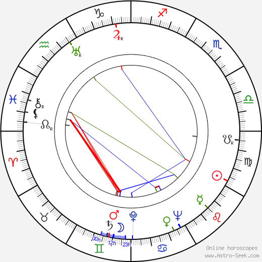 Bobby Deats birth chart, Bobby Deats astro natal horoscope, astrology