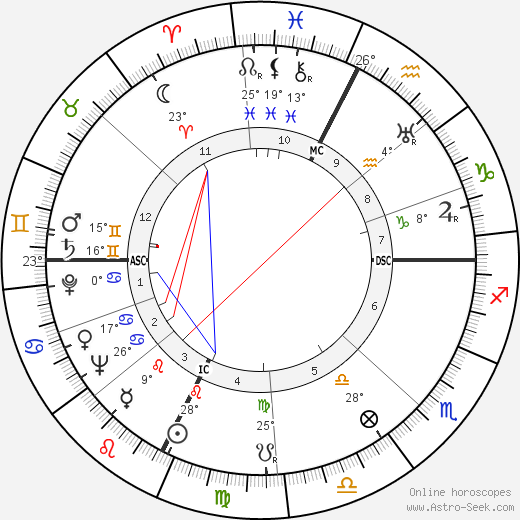 Bruno Pontecorvo birth chart, biography, wikipedia 2023, 2024