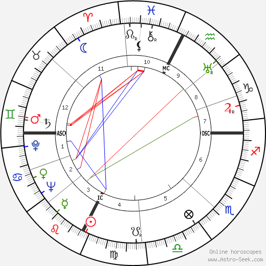 Bruno Pontecorvo birth chart, Bruno Pontecorvo astro natal horoscope, astrology