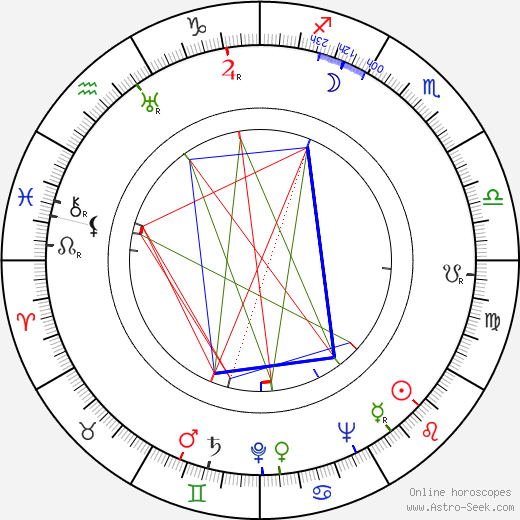 Clarence Greene birth chart, Clarence Greene astro natal horoscope, astrology