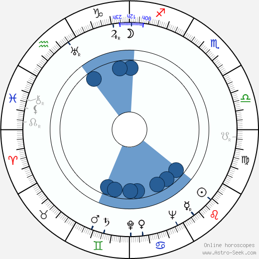 Clody Bertola horoscope, astrology, sign, zodiac, date of birth, instagram