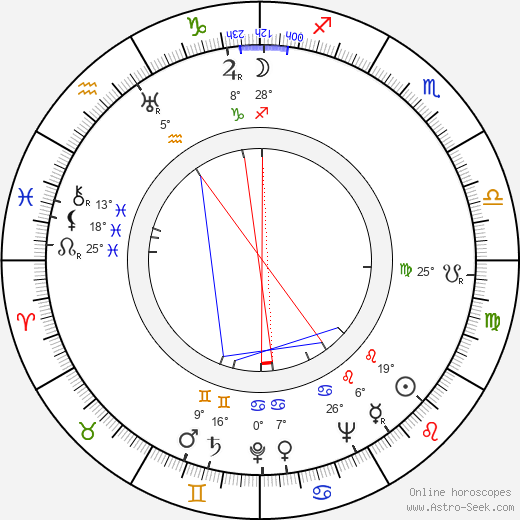 Clody Bertola birth chart, biography, wikipedia 2023, 2024