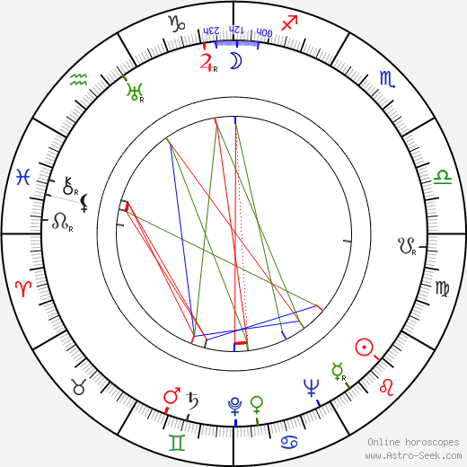 Clody Bertola birth chart, Clody Bertola astro natal horoscope, astrology