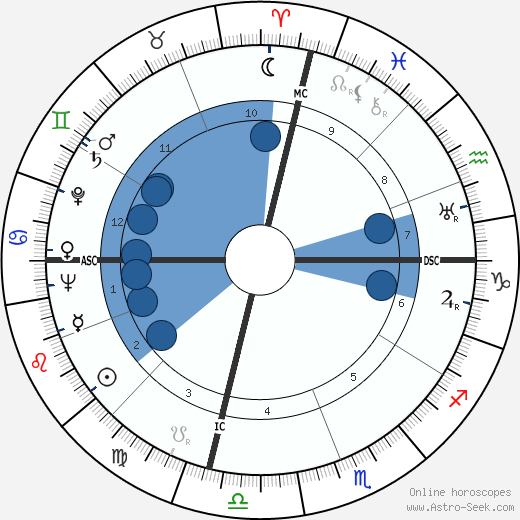 Cornelius Johnson wikipedia, biography, birth chart, instagram Cornelius Johnson wikipedia, horoscope, astrology, instagram