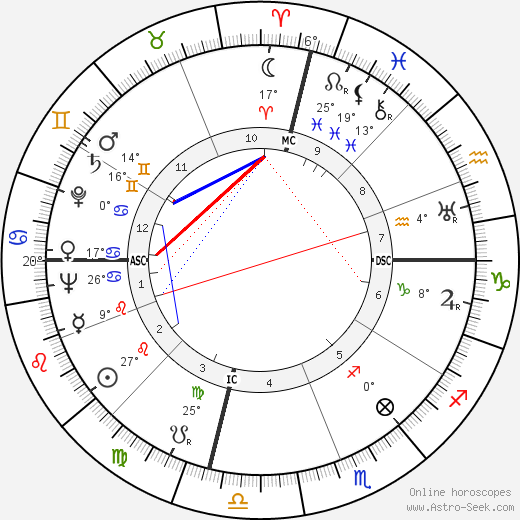 Cornelius Johnson birth chart, biography, wikipedia 2023, 2024