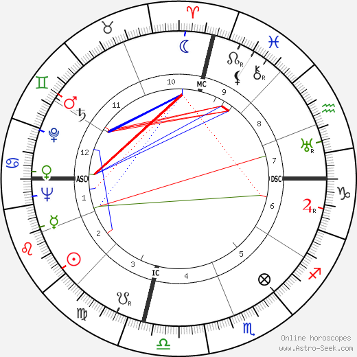 Cornelius Johnson birth chart, Cornelius Johnson astro natal horoscope, astrology