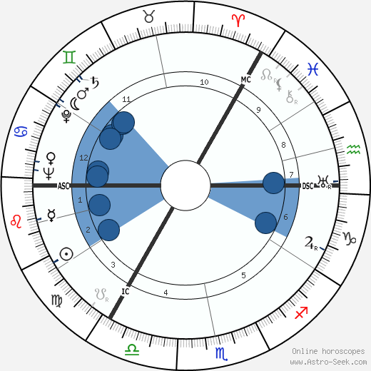 Donald MacKenzie MacKinnon wikipedia, horoscope, astrology, instagram