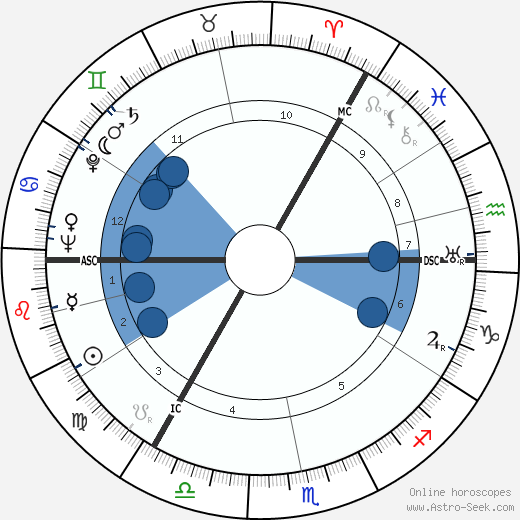 Donald MacKenzie MacKinnon wikipedia, biography, birth chart, instagram Donald MacKenzie MacKinnon wikipedia, horoscope, astrology, instagram
