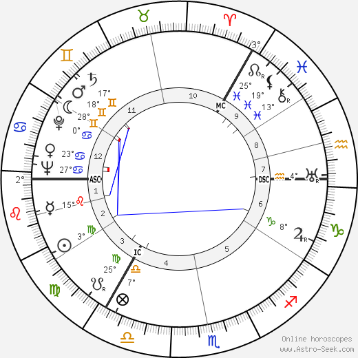 Donald MacKenzie MacKinnon birth chart, biography, wikipedia 2023, 2024