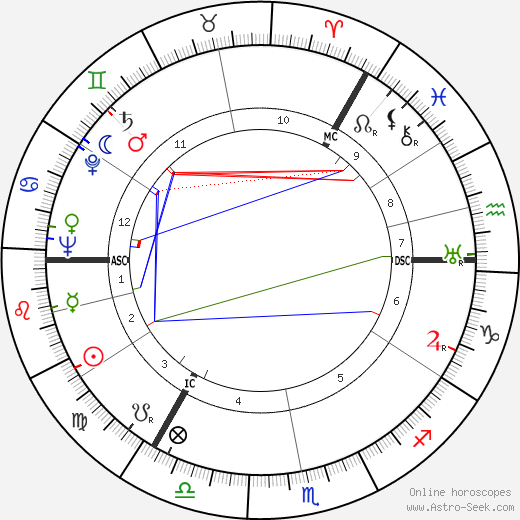 Donald MacKenzie MacKinnon birth chart, Donald MacKenzie MacKinnon astro natal horoscope, astrology