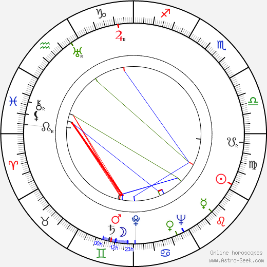 Elma Bulla birth chart, Elma Bulla astro natal horoscope, astrology