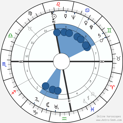 Ferruccio Tagliavini wikipedia, horoscope, astrology, instagram