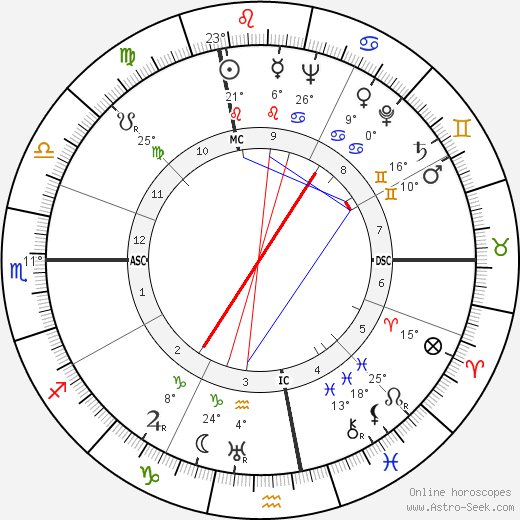 Ferruccio Tagliavini birth chart, biography, wikipedia 2023, 2024