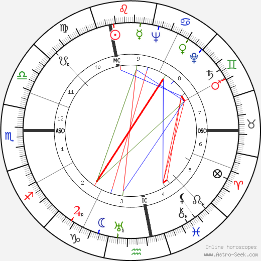 Ferruccio Tagliavini birth chart, Ferruccio Tagliavini astro natal horoscope, astrology