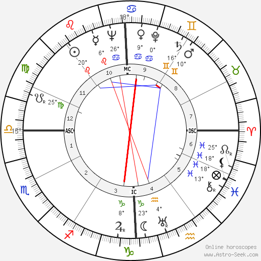 Franck Pourcel birth chart, biography, wikipedia 2023, 2024