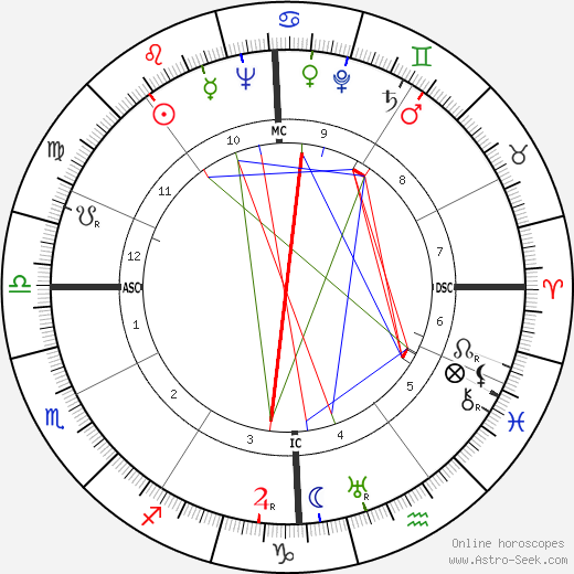 Franck Pourcel birth chart, Franck Pourcel astro natal horoscope, astrology