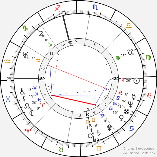Harry F. Mills birth chart, biography, wikipedia 2024, 2025