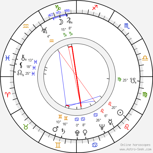 Helen Levitt birth chart, biography, wikipedia 2023, 2024