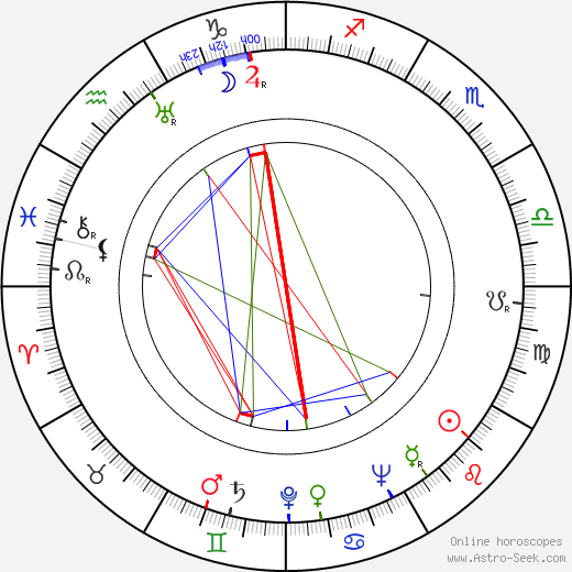 Helen Levitt birth chart, Helen Levitt astro natal horoscope, astrology