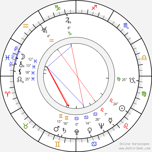 Henry Cornelius birth chart, biography, wikipedia 2024, 2025