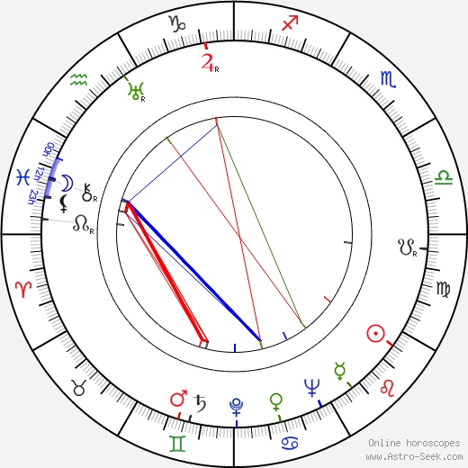 Henry Cornelius birth chart, Henry Cornelius astro natal horoscope, astrology