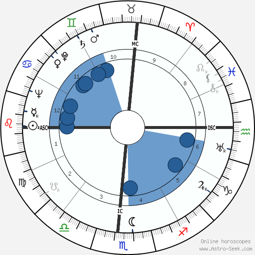 Herman Talmadge wikipedia, biography, birth chart, instagram Herman Talmadge wikipedia, horoscope, astrology, instagram