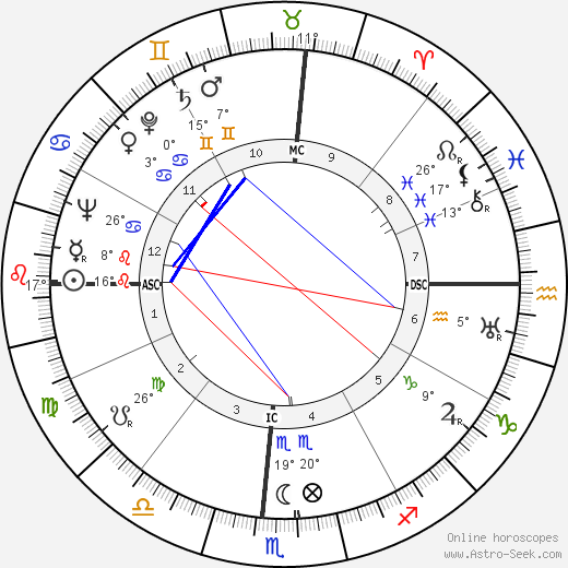 Herman Talmadge birth chart, biography, wikipedia 2023, 2024