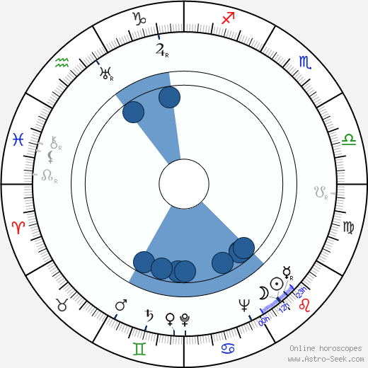 Jean Lanier horoscope, astrology, sign, zodiac, date of birth, instagram