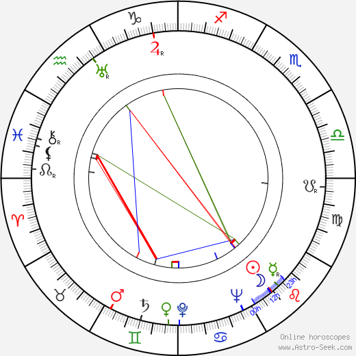 Jean Lanier birth chart, Jean Lanier astro natal horoscope, astrology