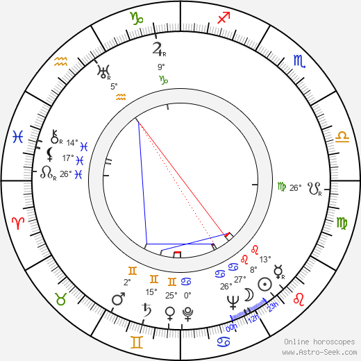 Jerome Moross birth chart, biography, wikipedia 2023, 2024