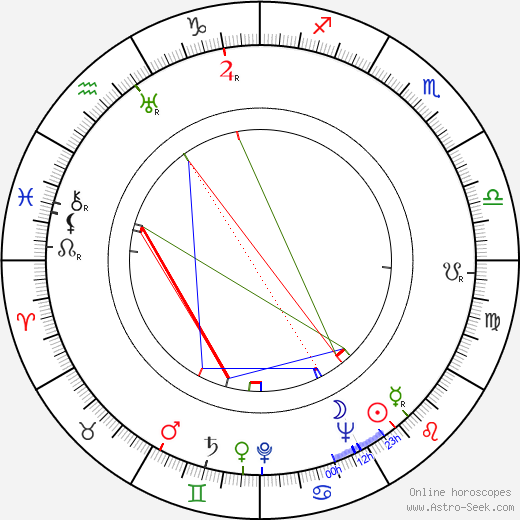 Jerome Moross birth chart, Jerome Moross astro natal horoscope, astrology