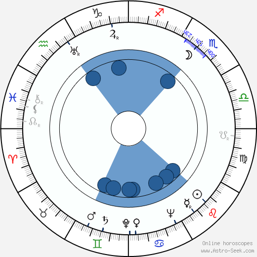 John Fernhout horoscope, astrology, sign, zodiac, date of birth, instagram