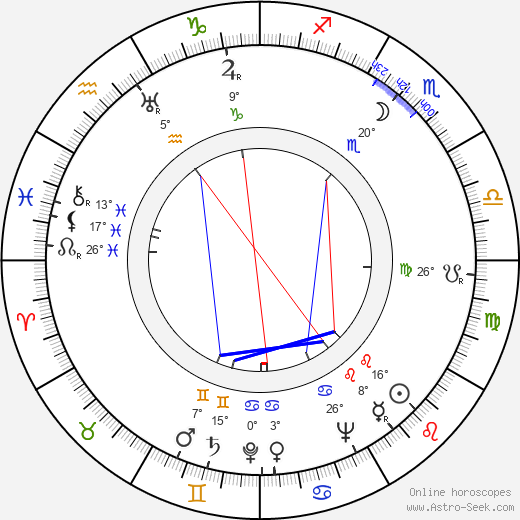 John Fernhout birth chart, biography, wikipedia 2024, 2025