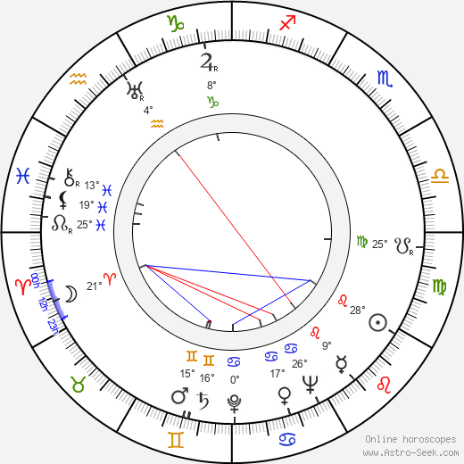 John Henry Faulk birth chart, biography, wikipedia 2024, 2025