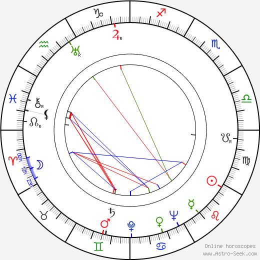 John Henry Faulk birth chart, John Henry Faulk astro natal horoscope, astrology