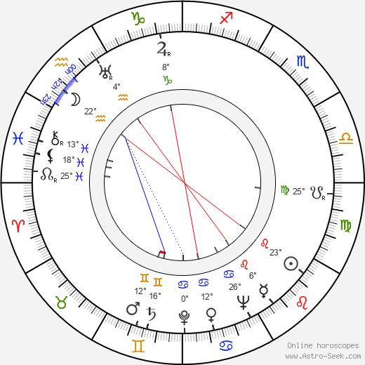 Joseph J. Lilley birth chart, biography, wikipedia 2024, 2025