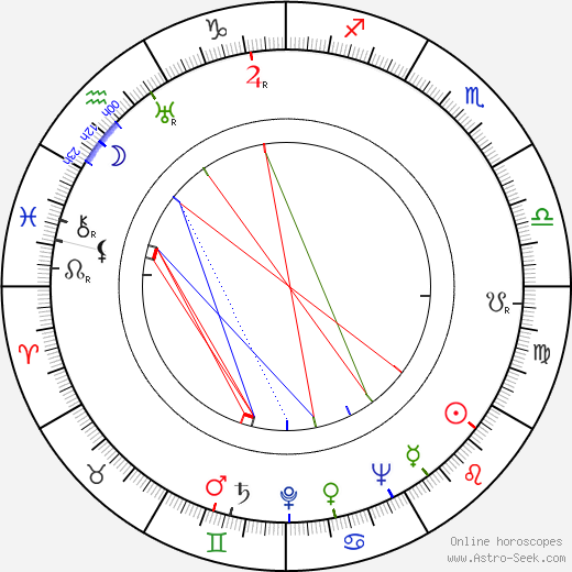 Joseph J. Lilley birth chart, Joseph J. Lilley astro natal horoscope, astrology