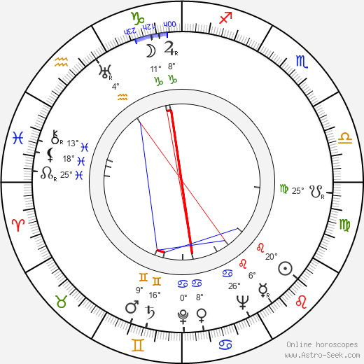 Kurt Kasznar birth chart, biography, wikipedia 2024, 2025