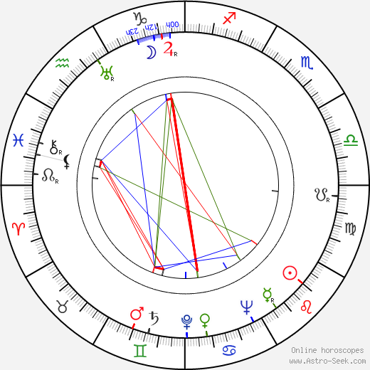 Kurt Kasznar birth chart, Kurt Kasznar astro natal horoscope, astrology