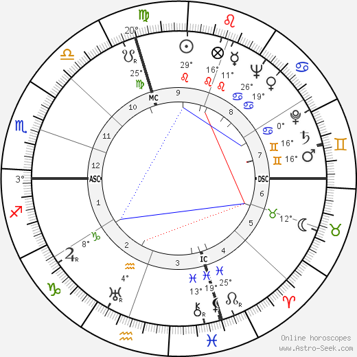 Lilla Brignone birth chart, biography, wikipedia 2023, 2024