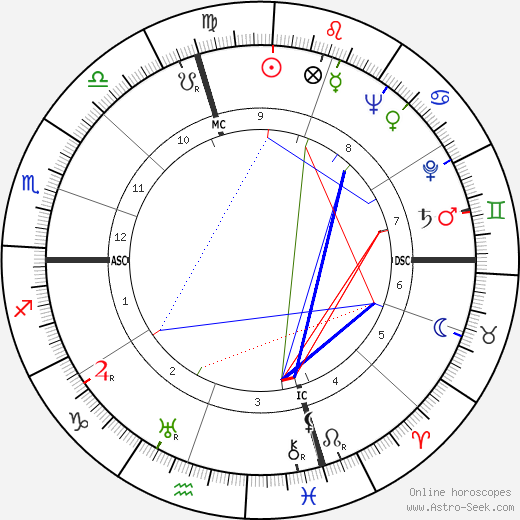 Lilla Brignone birth chart, Lilla Brignone astro natal horoscope, astrology