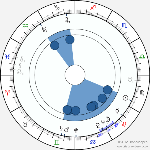 Lucia Nifontoff wikipedia, biography, birth chart, instagram Lucia Nifontoff wikipedia, horoscope, astrology, instagram
