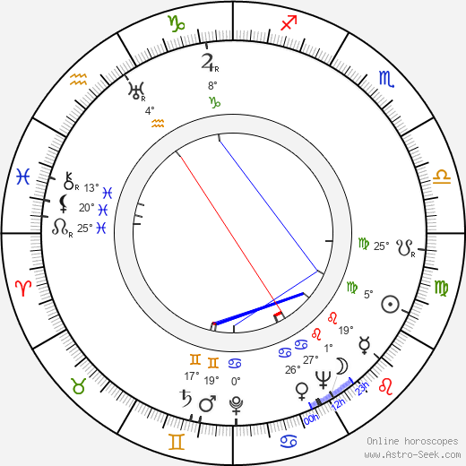 Lucia Nifontoff birth chart, biography, wikipedia 2023, 2024