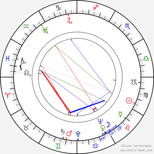 Lucia Nifontoff birth chart, Lucia Nifontoff astro natal horoscope, astrology