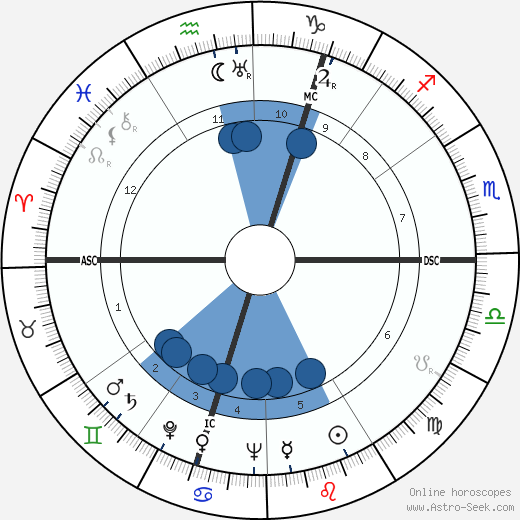 Menachem Begin wikipedia, biography, birth chart, instagram Menachem Begin wikipedia, horoscope, astrology, instagram