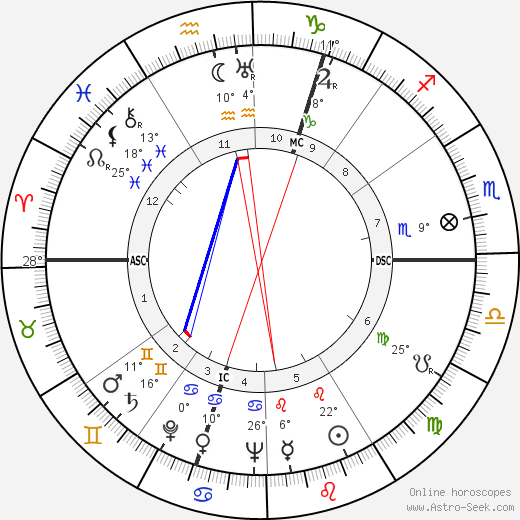 Menachem Begin birth chart, biography, wikipedia 2023, 2024