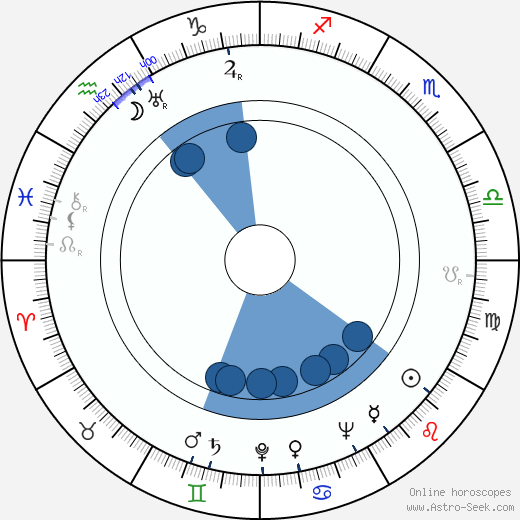 Michael Golden horoscope, astrology, sign, zodiac, date of birth, instagram