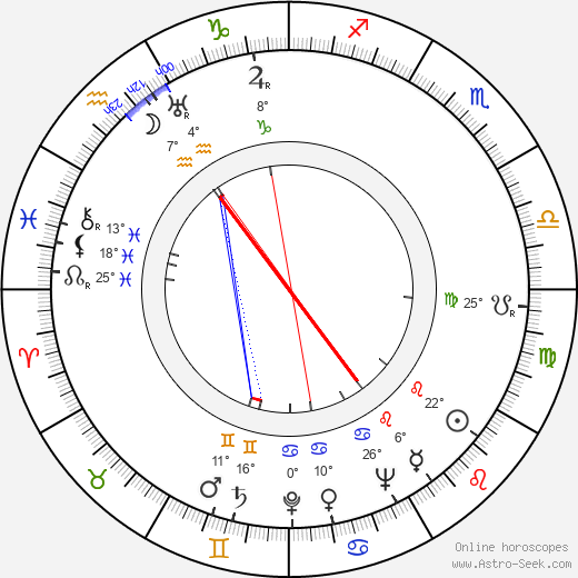 Michael Golden birth chart, biography, wikipedia 2024, 2025