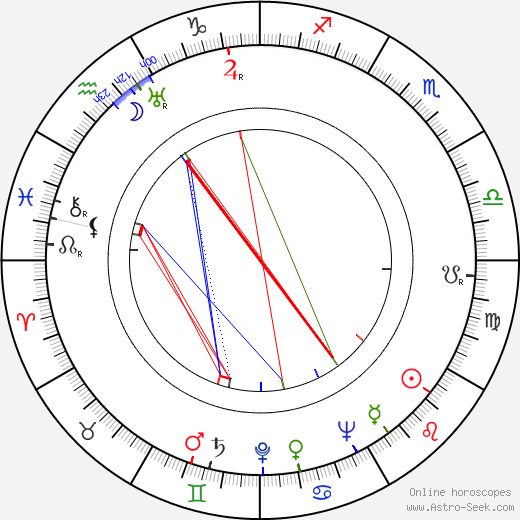 Michael Golden birth chart, Michael Golden astro natal horoscope, astrology